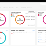 Adobe Commerce Site-Wide Analysis Tool dashboard showing security and upgrade recommendations